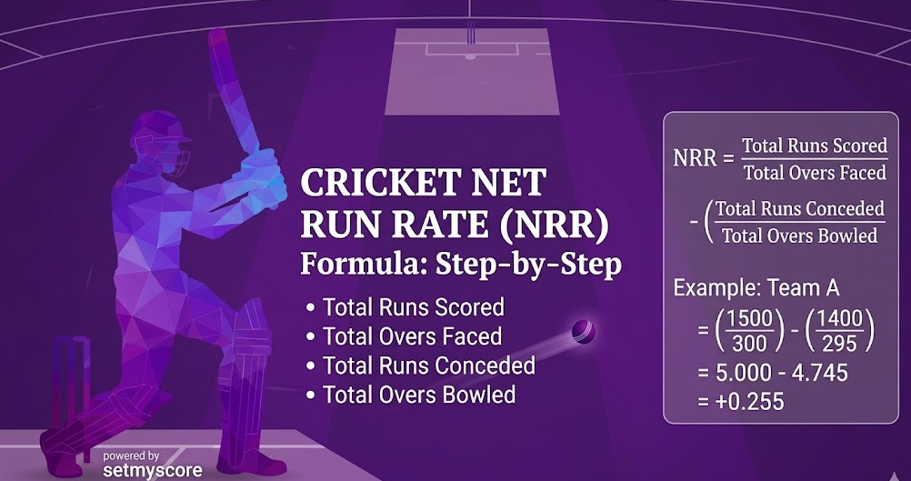 ক্রিকেটে পয়েন্ট টেবিলের জন্য Run Rate ও Net Run Rate (NRR) কীভাবে হিসাব করবেন?